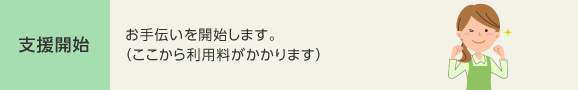 支援開始
お手伝いを開始します。（ここから利用料がかかります）