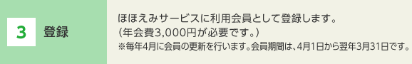 3 登録　ほほえみサービスに利用会員として登録します。（年会費3,000円が必要です。）※毎年4月に会員の更新を行います。会員期間は、4月1日から翌年3月31日です。