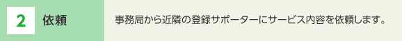2 依頼　事務局から近隣の登録サポーターにサービス内容を依頼します。