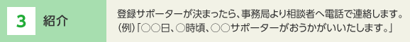3 紹介　登録サポーターが決まったら、事務局より相談者へ電話で連絡します。例）「○○日、○時頃、○○サポーターがおうかがいいたします。」
